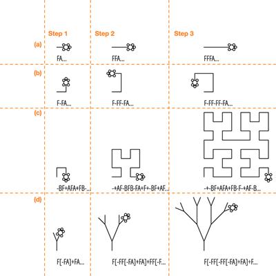 Interactive Simulations of Biohybrid Systems